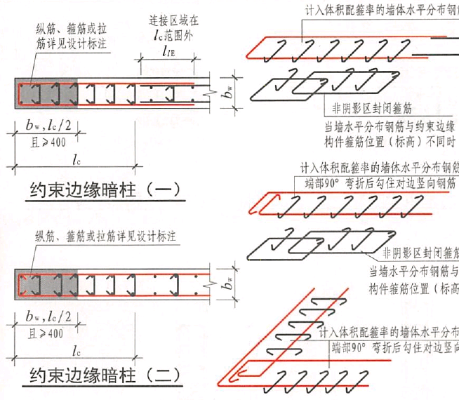 怎么布置