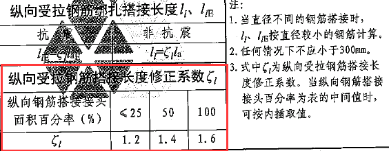 搭接百分率