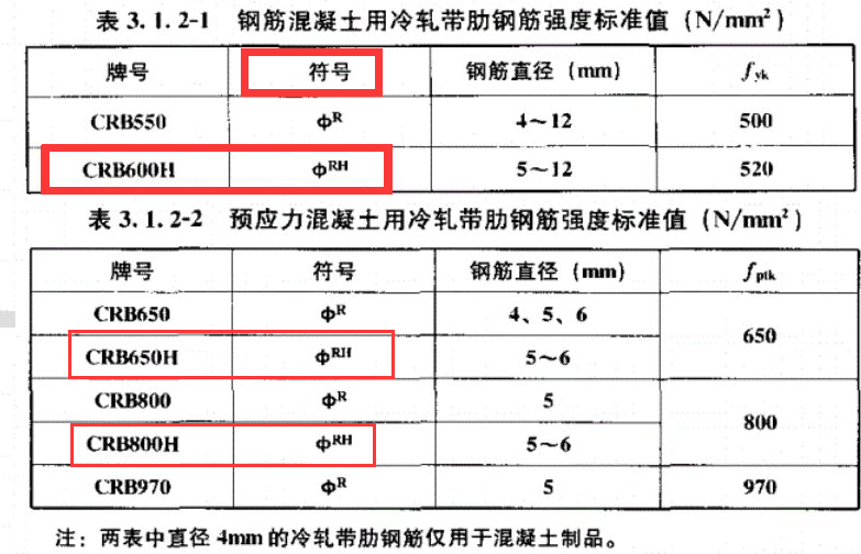 钢筋的符号