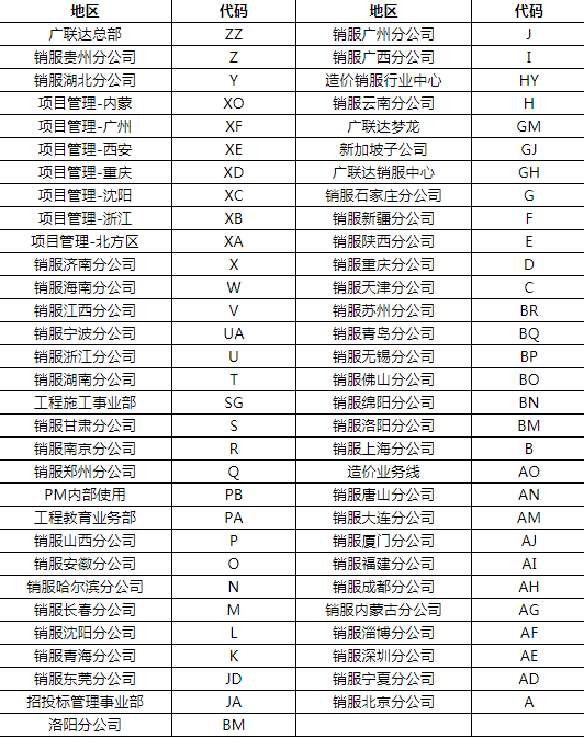 加密锁