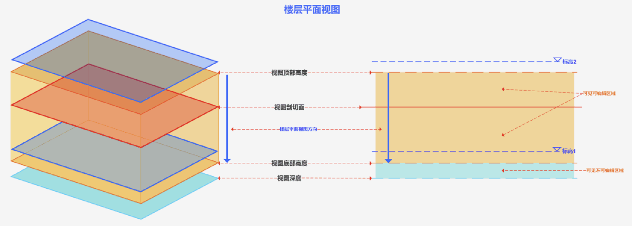 选中