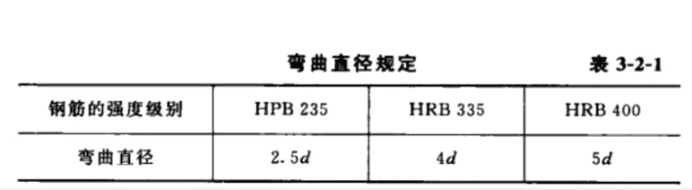 广联达服务新干线