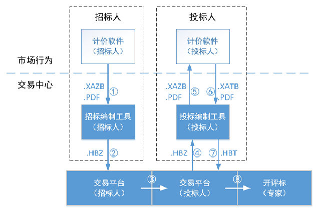 工程量