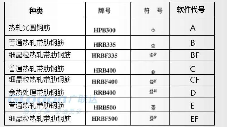 建筑行业快速问答平台-答疑解惑