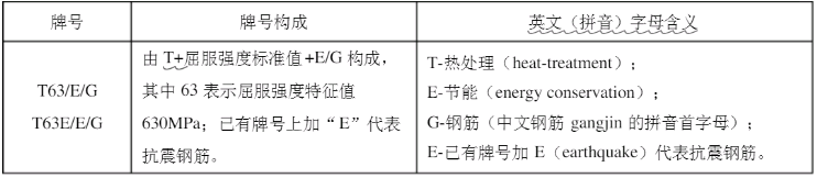 建筑行业快速问答平台-答疑解惑